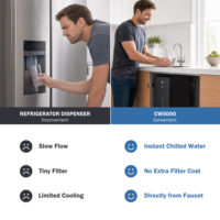 Refroidisseur d'eau froide écologique sous évier pour la consommation familiale avec protection anti-fuite et robinet standard pour cuisine