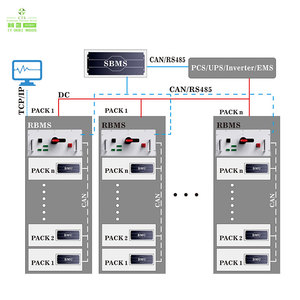 ระบบจัดการแบตเตอรี่ลิเธียมแบบ Slave BMS แรงดันสูง 300V 600V 1000V สำหรับ BESS  มีบริการ OEM ODM - Product Image 3