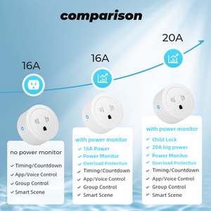 SMATRUL <strong>Adapter</strong> Power Monitor Wireless Remote Voice <strong>Timer</strong> Google Home Alexa 20A/16A/10A Tuya WiFi Smart Socket US EU Plug - Product Image 2