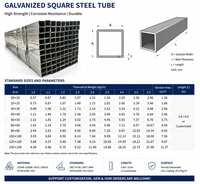 Tuyau carré galvanisé sur mesure 75x75mm pour projets aéroportuaires et de construction navale à prix compétitif