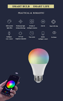 Produit phare : Ampoule LED intelligente Zigbee à intensité variable, design moderne et innovant, en plastique, télécommandée, globe surdimensionné, E27/B22