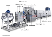 Nueva Línea de Producción de Caramelos Duros, Gelatinosos y Gomitas Multifuncional Totalmente Automática de Fábrica, Dosificador de Acero Inoxidable de 20-2000 kg/h