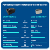 Batterie LiFePO4 de haute densité énergétique de grade A pour tricycle électrique 60V/72V 100Ah 150Ah 200Ah, batterie pour tuk-tuk électrique