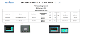 TK60series 7 inci 1024x768 48 24in24out Tersegel, Pemrograman Mudah, HMI Akuisisi Data, Pengoperasian Perangkat Medis, RS232 RS485 - Product Image 6