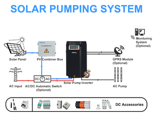 USFULL 150HP 200HP <b>Solar</b> Pumping 110kW 90kW 75kW 50Hz 60Hz MPPT <b>Solar</b> VFD <b>Pump</b> Drive Controller to AC FU9000SI <b>Solar</b> Water <b>Pump</b> - Product Image 4