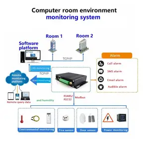 Промышленный маршрутизатор VPN DTU поддерживает протоколы IoT: AWS, MQTT, Modbus TCP VPN:OPENVPN, IPSec,L2TP