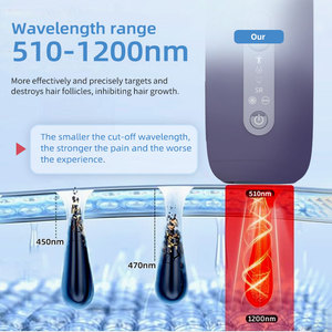 Dispositivo IPL per Epilazione Laser a Freddo con Zaffiro di Alta Qualità per Uso Domestico Mini <span class=keywords><strong>Epilatore</strong></span> per Donne - Product Image 2