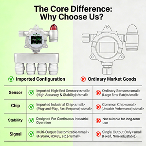 Station de surveillance fixe de la qualité de l'air ambiant, détecteur multi-gaz NO2 SO2 Oxygène Monoxyde de carbone, capteur analyseur pour four - Product Image 2