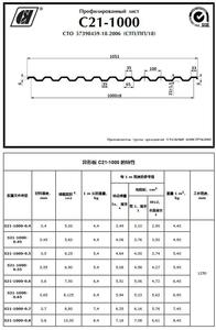 Lamiere in Acciaio Zincato Ondulato G1 ANISOTROPIC C21-1000, Prodotto ad Alte Prestazioni - Product Image 4