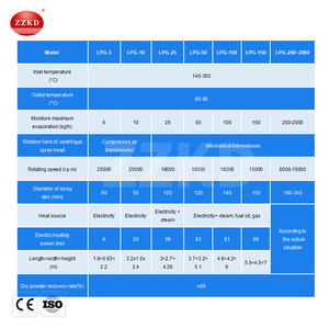 เครื่องทำผงเวย์โปรตีนแบบเร็วขนาด 5 ลิตร 10 ลิตร 15 ลิตร เครื่องอบแห้งผงผักผลไม้ เครื่องอบแห้งแบบแรงเหวี่ยง เครื่องพ่นละอองฝอย - Product Image 3