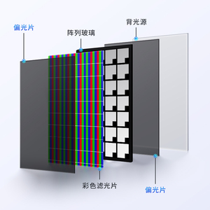 12 "14" 15.6 "17" 18.5 "21.5" <span class=keywords><strong>22</strong></span> "24 pollici pannello lineare pellicola polarizzata per LCD TVs <span class=keywords><strong>telefono</strong></span> LCD da 12 <span class=keywords><strong>a</strong></span> 85 pollici pellicola polarizzatore - Product Image 6