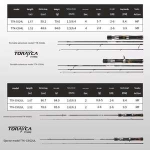 <span class=keywords><strong>Cañas</strong></span> <span class=keywords><strong>de</strong></span> <span class=keywords><strong>Pescar</strong></span> ECOODA, Novedades, <span class=keywords><strong>Cañas</strong></span> <span class=keywords><strong>de</strong></span> Lanzamiento Largo, Cuerpo <span class=keywords><strong>de</strong></span> Fibra <span class=keywords><strong>de</strong></span> Carbono, Buena Calidad, Aptas para Carretes <span class=keywords><strong>de</strong></span> Spinning - Product Image 3
