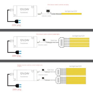 מתג בקרת דלת יחידה חכם ואינטליגנטי DC12V-24V חיישן תאורת ארון בגדים IP5 מדורג 60W/100W PC מעכב בעירה 1-7mm - Product Image 5
