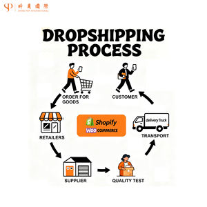 Agente de Compras en China 1688, Equipo Profesional de Compras, Agente de Compras en Línea, Envío Exprés, Agente de Abastecimiento - Product Image 3