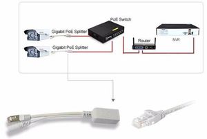 10/100/1000mps <strong>Power</strong> Over <strong>Ethernet</strong> Gigabit DC5V-60V POE Splitter One Pair - Product Image 4