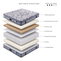 Matelas pliant économique, matelas en tissu emballé, matelas en latex naturel, mousse à mémoire de forme et ressorts pour hôtel