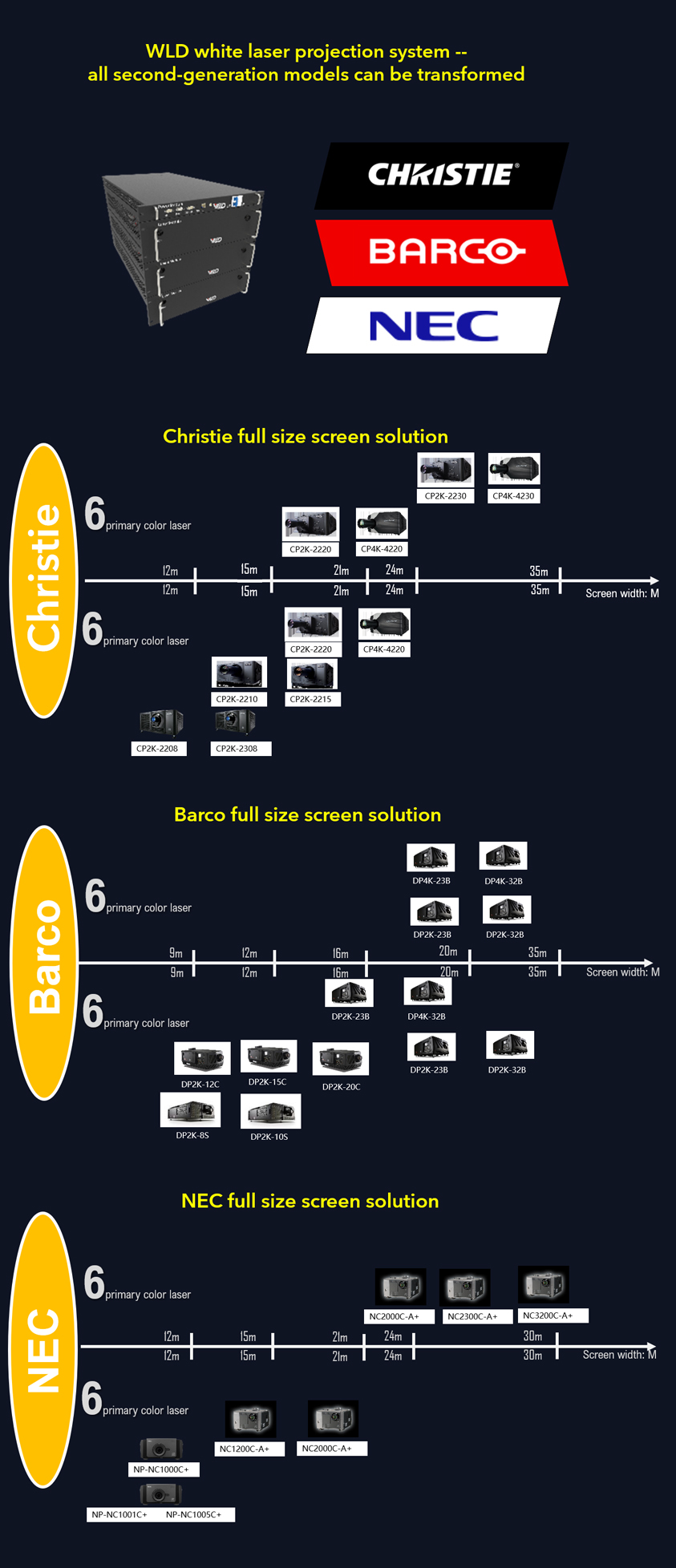 Replace Cinemas projector Arc Xenon Lamp  with laser light source Applicable Barco/Christie/NEC movie theater film