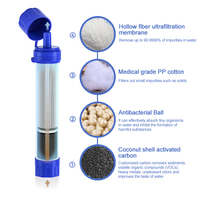 Purificador de Agua Portátil DELANHUWI para Exteriores, Camping, Senderismo, Emergencias, Supervivencia, con Membrana de Ultrafiltración, Ligero