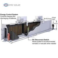 1MWH à 5MWH Microgrid Panneau solaire Système de stockage d'énergie 1MW 2MW Onduleur Conteneur de stockage d'énergie Lifepo4 Batterie Contrôle de puissance