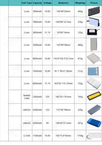Revolbat литий-полимерный 7,6 В 3500 мАч перезаряжаемый BATTERY-X литий-полимерный медицинский Аккумулятор для рентгенографических систем - Product Image 4