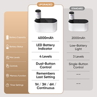 Diffuseur d'air sans eau rechargeable par USB pour la maison et le bureau, avec logo personnalisé, minuterie intelligente, atomiseur d'huiles essentielles pour petits espaces