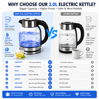 Bouilloire électrique en verre LED bleue 2,0 L 1500 W Prise UE pour thé, café et eau chaude – Vente en gros directe usine, marque privée pour la maison et la cuisine