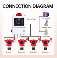 Nouveau détecteur de gaz de combustion industriel antidéflagrant pour station de ravitaillement, sonde de diffusion de propane et méthane LEL