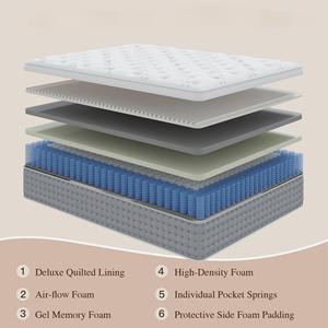 ที่นอนเจลเมมโมรี่โฟมแบบพ็อกเก็ตสปริงอัดแน่น ขนาด 14 นิ้ว รุ่น Deep Sleep ดีไซน์ทันสมัย ขนาดคิงไซส์ เหมาะสำหรับโรงแรม โรงเรียน รุ่น TH-10 Ma - Product Image 2