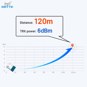 Módulo Bluetooth Inalámbrico de Alta Precisión y Estabilidad Ebyte E104-BT53A3 EFR32BG22 SMD BT5.2 2402~2480MHz 120m - Product Image 3