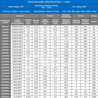 Cables Eléctricos H07V-K de Cobre Puro con Aislamiento de PVC, de un Solo Núcleo, Sólidos y Trenzados, Directo de Fábrica, para Cableado Industrial y Doméstico