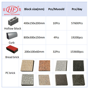 เครื่องทำอิฐ HongFa QT8-15 ประสิทธิภาพสูง รองรับแม่พิมพ์หลายแบบ สำหรับผลิต<span class=keywords><strong>เสา</strong></span>คอนกรีตและหินปูพื้น - Product Image 3