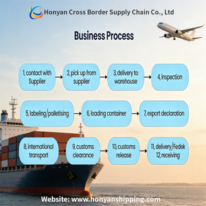 Envío de Contenedores FCL y LCL desde China a Sudamérica, Guangzhou, Shenzhen a Santos, Buenos Aires, San <span class=keywords><strong>Antonio</strong></span> - Product Image 1