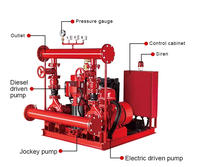 Pompe à eau à double aspiration à moteur CC haute pression industrielle pour les systèmes d'assainissement, d'exploitation minière et de lutte contre les incendies