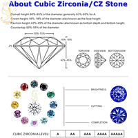1000 teile/beutel 1mm 1,5mm 2mm 3mm Kleine Größe Großhandel Synthetischer Diamant Edelstein 3A Weiß Rund Lose CZ Stein Zirkonia Stein