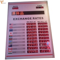 Affichage LED des taux de change bancaires \ Affichage LED des taux de change avec signalisation défilante \ Affichage mondial des taux de change