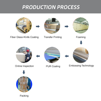 Tapis de sol en PVC haute densité pour usage commercial, excellente performance de compression, spécialement conçu pour les projets de magasins complets