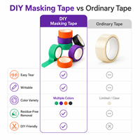 Cinta Adhesiva Decorativa Washi Personalizada al por Mayor para Manualidades y Embalaje de Regalos