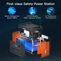 Station d'alimentation SOUOP 2400W, générateur solaire LiFePO4, prise EU 230V, station d'alimentation portable pour les situations d'urgence