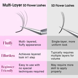 Extensiones de Pestañas CoMango Premium Multicapa 5D Flower Fairy Flora <span class=keywords><strong>Manga</strong></span> LC/LD, Pestañas Postizas Voluminosas y Desordenadas - Product Image 4