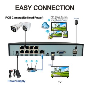 Nhà thông minh hệ thống an ninh cho trong nhà ngoài trời sử dụng 4CH PoE Bullet Dome mạng máy ảnh với NVR đầy đủ màu sắc tầm nhìn ban đêm - Product Image 6