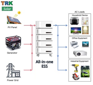 Batterie solaire tout-en-un 15 kWh 5 kW empilable 10 kWh 20 kWh 30 kWh pour stockage domestique Trkp-a-51.2-300-08 Tianriko Lifepo4 Lithium - Product Image 3