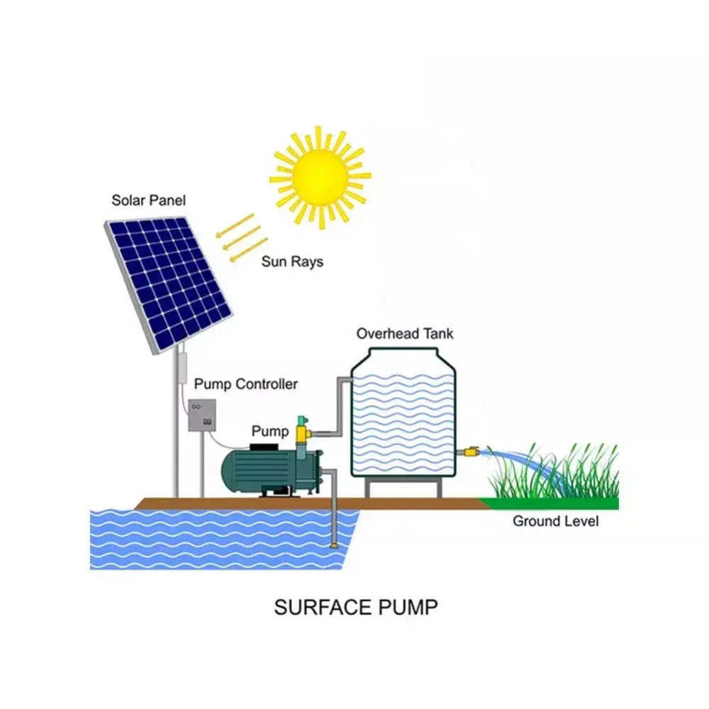 Corigy sistema solare monoasse casa fotovoltaica per la casa solare a terra sistema di montaggio