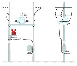 สวิตช์ตัดโหลด SF6 แบบติดตั้งบนเสา LBS สำหรับภายนอกอาคาร รุ่น FLW34-12/40.5kV อัจฉริยะ รองรับแรงดันไฟฟ้า 10kV 12kV 24kV 40.5kV 630A - Product Image 5