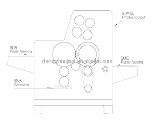 Dễ dàng hoạt động giấy và các tông Máy cán - Product Image 4