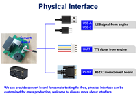 Module de lecteur de codes-barres CMOS 2D avec interface USB TTL, moteur de scanner de codes-barres intégré, module de scanner de codes QR