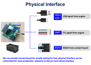 TTL USB接口2D CMOS条形码读取器模块嵌入式条形码扫描仪引擎二维码扫描仪模块 - Product Image 4