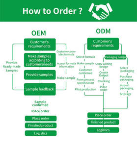 L'usine OEM/ODM vend un supplément pour l'agrandissement du pénis en capsule renforcée pour hommes - Product Image 5