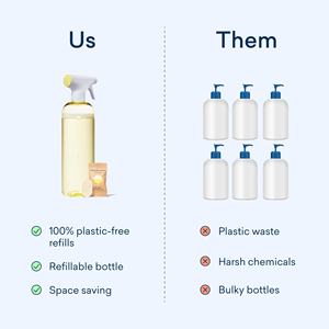 Nettoyant multi-surfaces au parfum de citron frais tout usage pour bouteille, vaporisateur, recharge, <span class=keywords><strong>tablette</strong></span> - Product Image 5