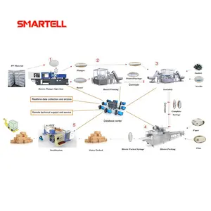 Customized Mold and Machine Disposable Syringe Production Line Turnkey Solution