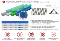 Tuyau corrugué à double paroi en HDPE, conduit d'air flexible, paroi intérieure lisse, faible résistance, antibactérien, pour système de circulation d'air
